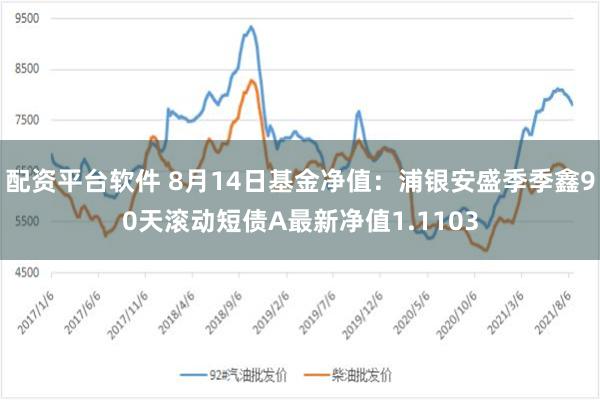 配资平台软件 8月14日基金净值：浦银安盛季季鑫90天滚动短债A最新净值1.1103