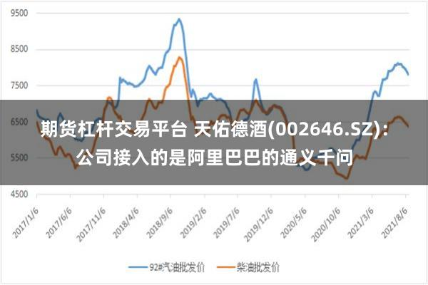 期货杠杆交易平台 天佑德酒(002646.SZ)：公司接入的是阿里巴巴的通义千问